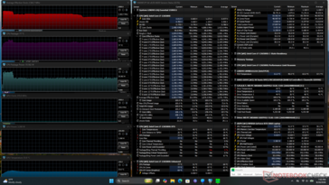 Test de charge Prime95