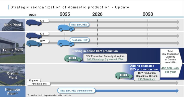 Subaru prévoit d'augmenter rapidement la production de VE après 2026. (Source de l'image : Subaru)
