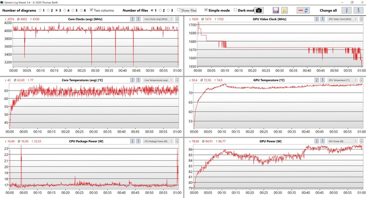 Données du CPU et du GPU Witcher 3 Ultra