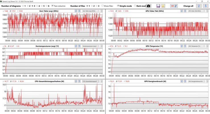 Données CPU/GPU Witcher 3 Ultra