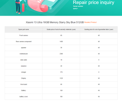 L'état actuel des coûts des pièces de rechange du Xiaomi 13 Ultra...
