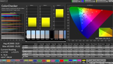 Précision des couleurs CalMAN