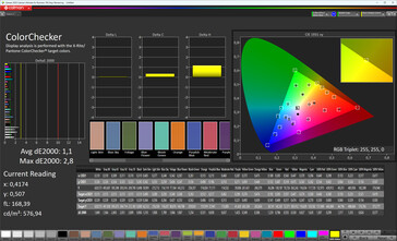 Fidélité des couleurs (schéma de couleurs original, couleur Pro, température de couleur chaude, espace de couleur cible sRGB)