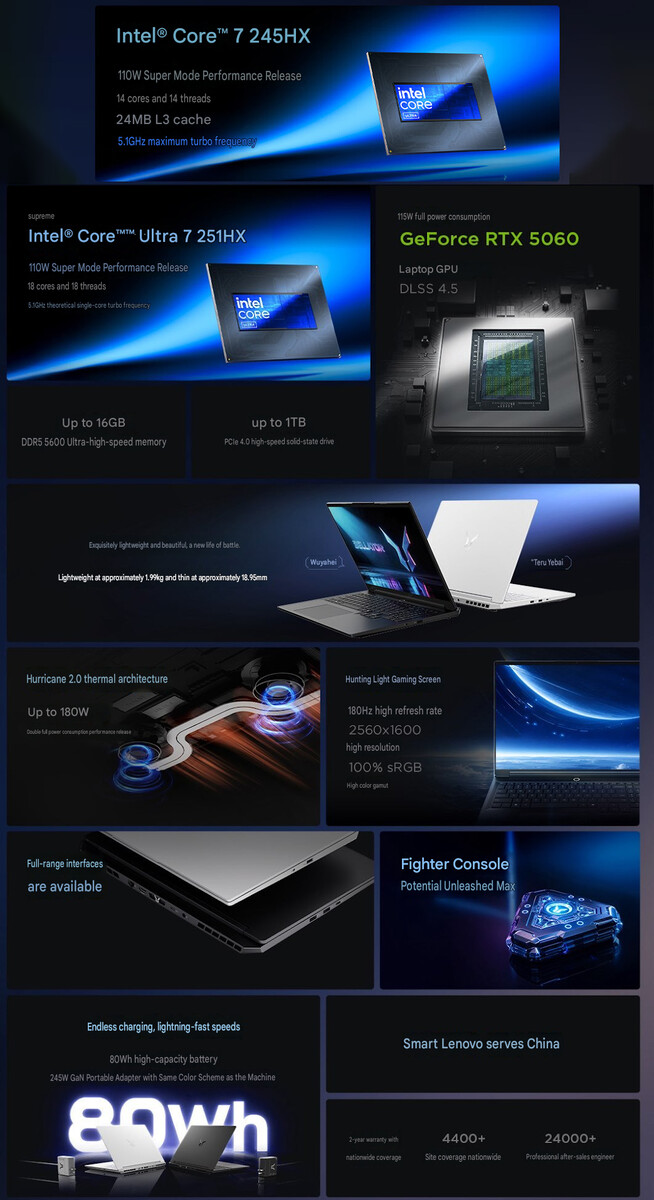 Principaux points forts du Lenovo Lecoo Fighter 7000X 2026 (traduction automatique)