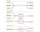 Le mod OptiScaler permet de remplacer les upscalers DLSS2, FSR2 ou XeSS par n'importe quel autre upscaler, y compris le FSR 4 (Source de l'image : cdozdil/GitHub)