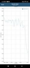 Test de batterie de GFXBench
