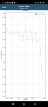 Test de batterie de GFXBench