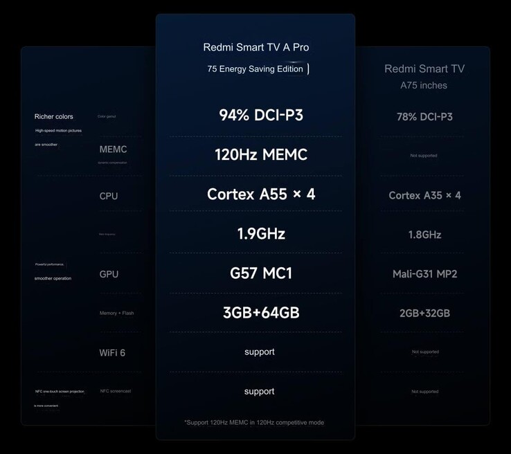 Caractéristiques du noyau (Image source : Xiaomi - machine translated)