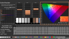 CalMAN : ColorChecker (calibré)