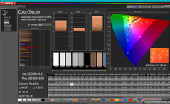 ColorChecker après étalonnage