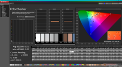 ColorChecker après étalonnage