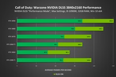 Performances 4K (Image Source : Nvidia)