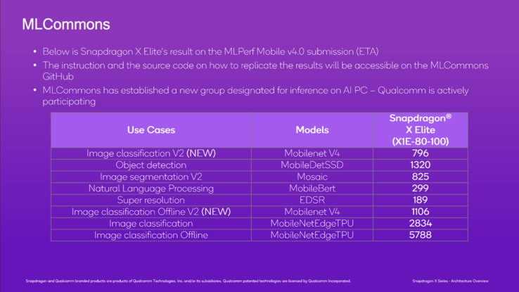 (Source de l'image : Qualcomm)