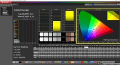 Contrôleur de couleurs
