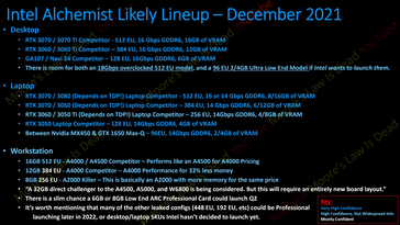 Présentation de l'Arc Alchemist d'Intel. (Source : Moore's Law is Dead sur YouTube)