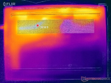 Prime95+FurMark stress (couverture D)