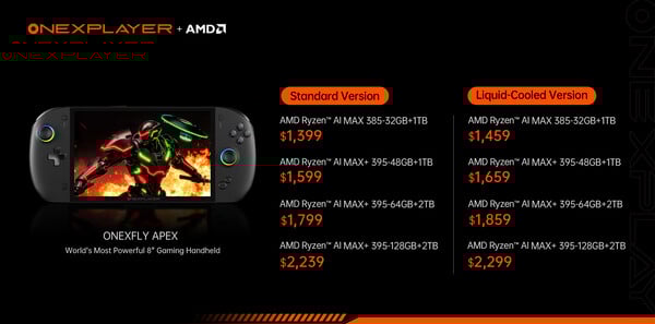 (Source de l'image : One-Netbook)