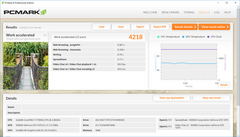 PCMark 8 Work Accelerated.