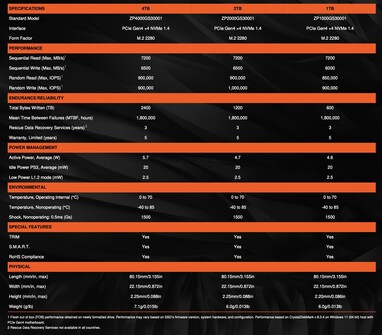Détails du SSD Seagate FireCuda X1070.