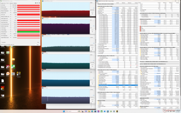 Cyberpunk 2077 stress (mode Performance avec Cooler Boost)