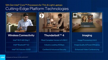 Wi-Fi 6E, Thunderbolt 4, et IPU 6. (Source : Intel)