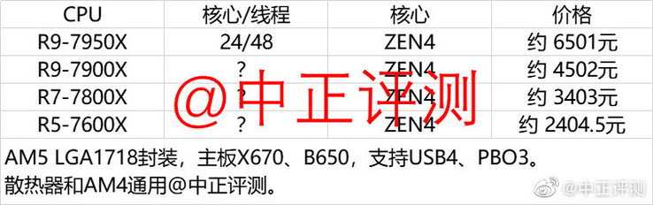 Tableau original des SKU Ryzen 7000. (Image source : Weibo)