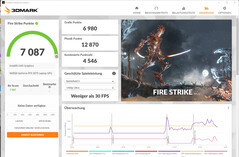 Fire Strike (alimentation par batterie)