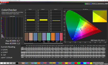 Précision des couleurs (profil : Natural, espace colorimétrique cible : sRGB)