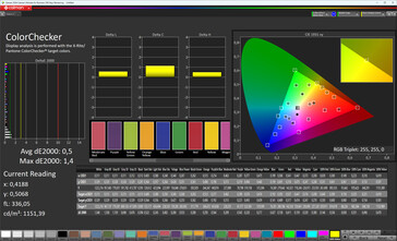 Couleurs (couleurs : naturelles, espace colorimétrique cible : sRGB)