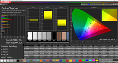 ThinkPad L390 Yoga - CalMAN : ColorChecker - Après calibrage.