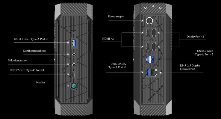 Ports externes sur le Minisforum Neptune Series HX90G (Source : Minisforum)