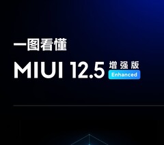 MIUI 12.5 Enhanced Edition arrive pour les utilisateurs de MIUI Global. (Source : Xiaomi)