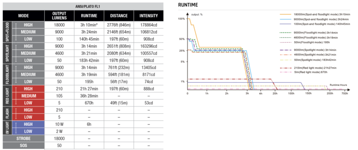 Temps d'exécution du LR50R V2.0