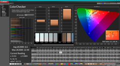 ColorChecker avant l'étalonnage