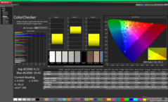 ColorChecker avant étalonnage
