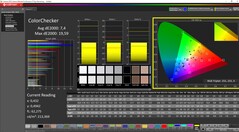 Contrôleur de couleurs
