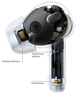 Structure du OnePlus Buds Z2