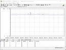 Système de test de la consommation d'énergie (FurMark PT 100 %)