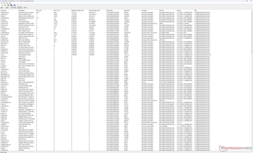 Liste des conducteurs