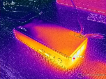 Prime95 stress (droite)