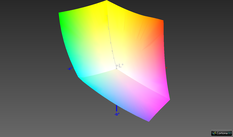 vs. sRGB : 99,5 % (Argyll, comparaison 3D)