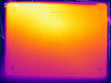 Test de résistance avec carte thermique (en bas)