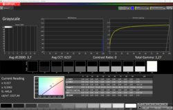 Luminosité maximale HDR