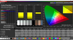 HP ZBook 14u G5 - CalMAN : ColorChecker (avant calibrage).