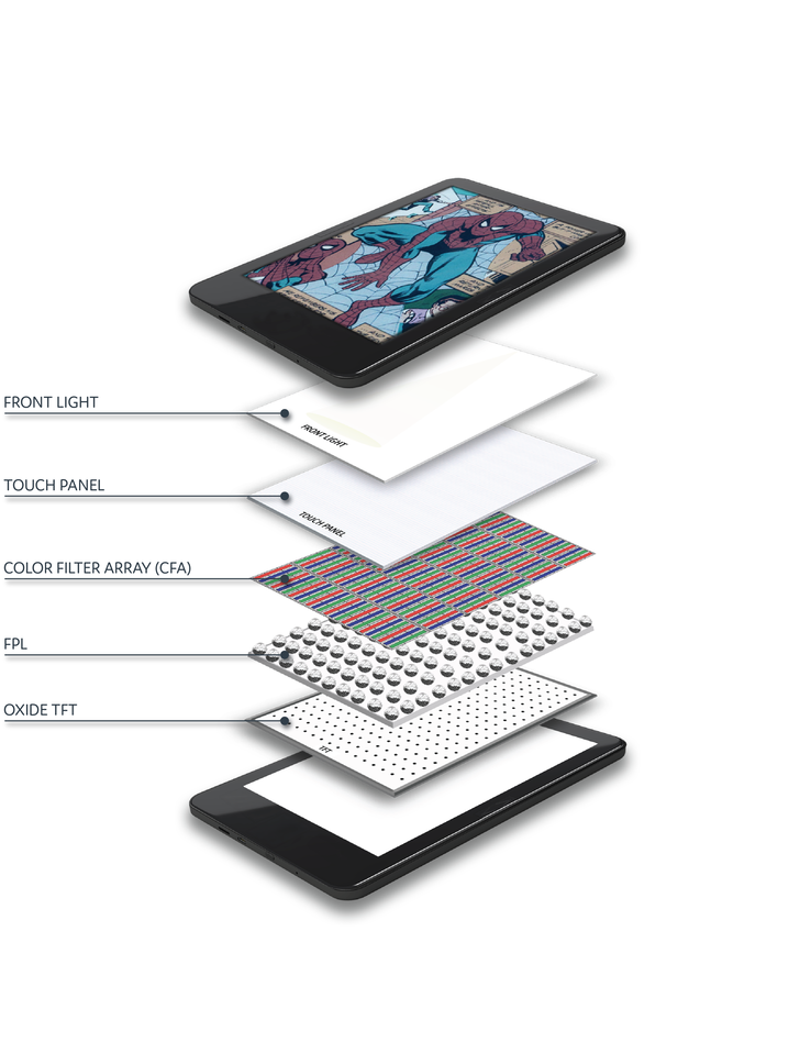 La réflectance du blanc augmente de 15% et le contraste de 50%, tandis que de nouveaux algorithmes portent la vidéo à 18fps.