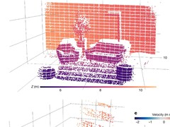 Un exemple de nuage de points créé par le système