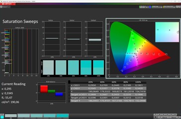 Saturation des couleurs (mode couleur Vivid, température de couleur Warm, espace couleur cible DCI-P3)