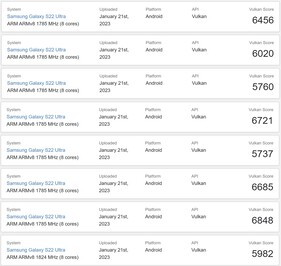 S22 Ultra et Adreno 730. (Image source : Geekbench)