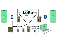 Introduction à la mise en réseau Meshtastic (Source de l'image : Meshtastic)