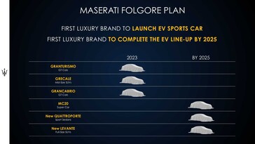 Source d'image : Maserati